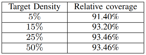 Generalizability across target density