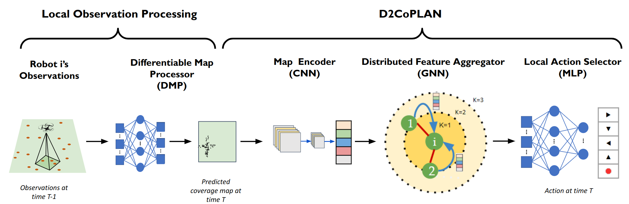 Overview of our approach