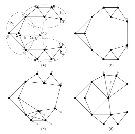 Resilient Multi-Robot Coordination | RAAS Lab at the University of Maryland