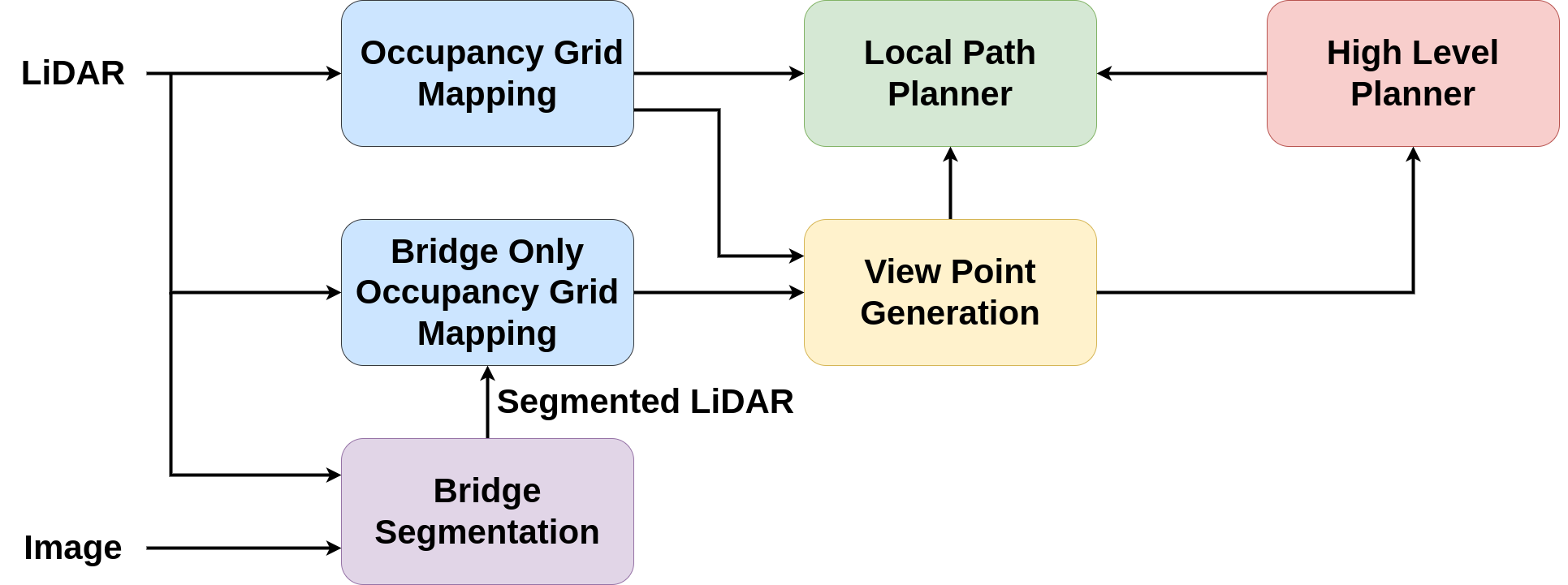 Interpolation end reference image.